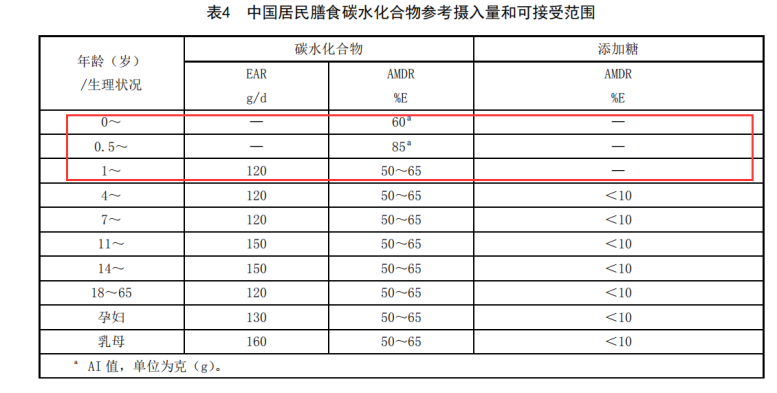 16款常见儿童奶评测：当“儿童奶”不是奶，孩子喝的到底是什么？