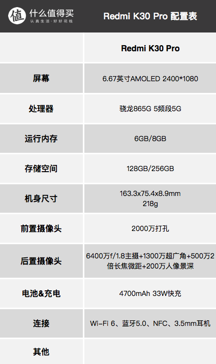 从此告别续航焦虑，出门摆脱充电宝，大容量电池智能手机推荐清单