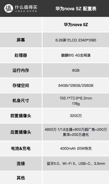 这份老人手机清单有点不一样：2020年了给父母长辈选手机，究竟什么值得买？