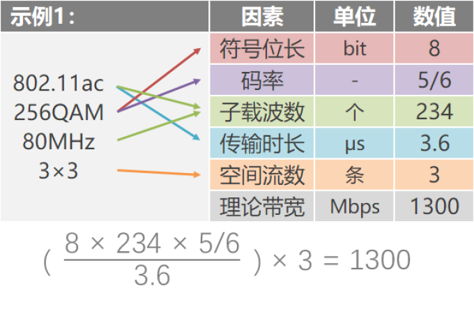 拒绝智商税!详解平价Wi-Fi 6路由器选购要点,100多元就能买得到