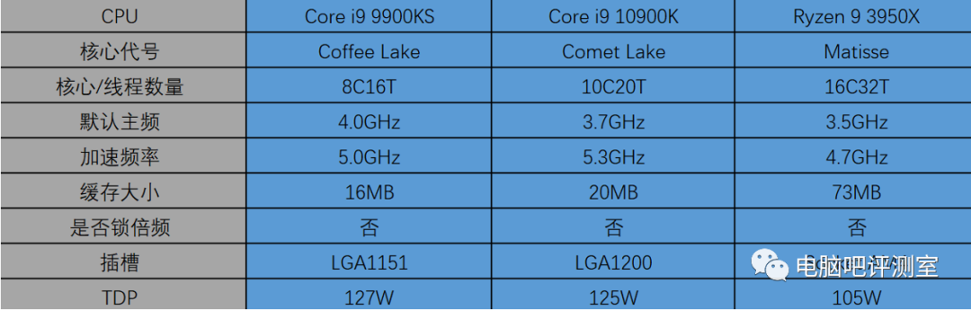 老板再来两个蛋？i9 10900k简单测试