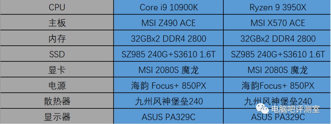 老板再来两个蛋？i9 10900k简单测试