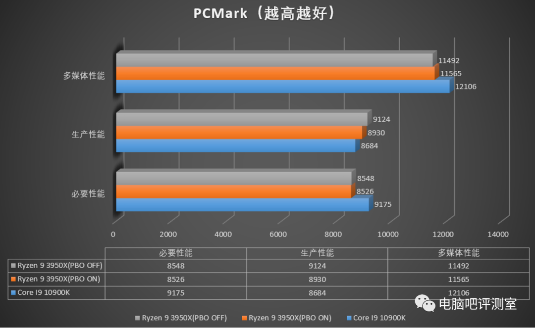 老板再来两个蛋？i9 10900k简单测试