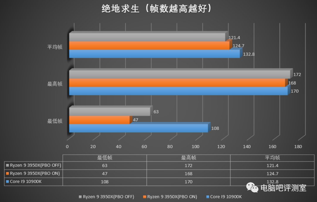 老板再来两个蛋？i9 10900k简单测试