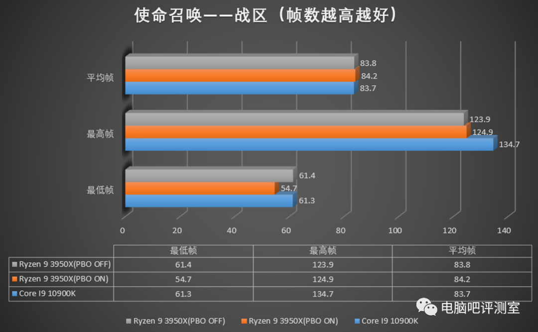 老板再来两个蛋？i9 10900k简单测试