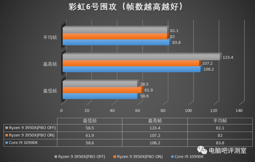 老板再来两个蛋？i9 10900k简单测试