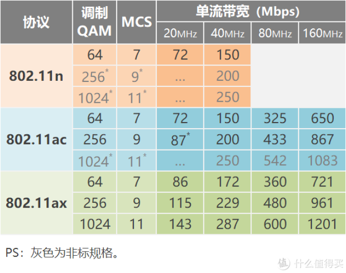 拒绝智商税!详解平价Wi-Fi 6路由器选购要点,100多元就能买得到