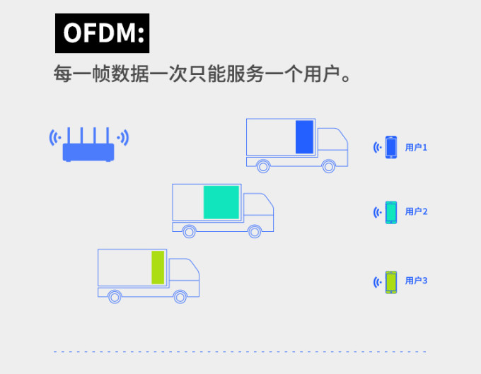 拒绝智商税!详解平价Wi-Fi 6路由器选购要点,100多元就能买得到