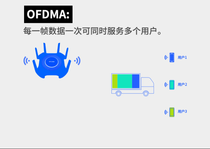 拒绝智商税!详解平价Wi-Fi 6路由器选购要点,100多元就能买得到