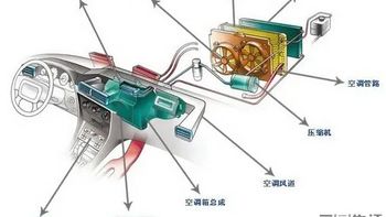 汽车空调系统如何工作？使用需要注意哪些问题