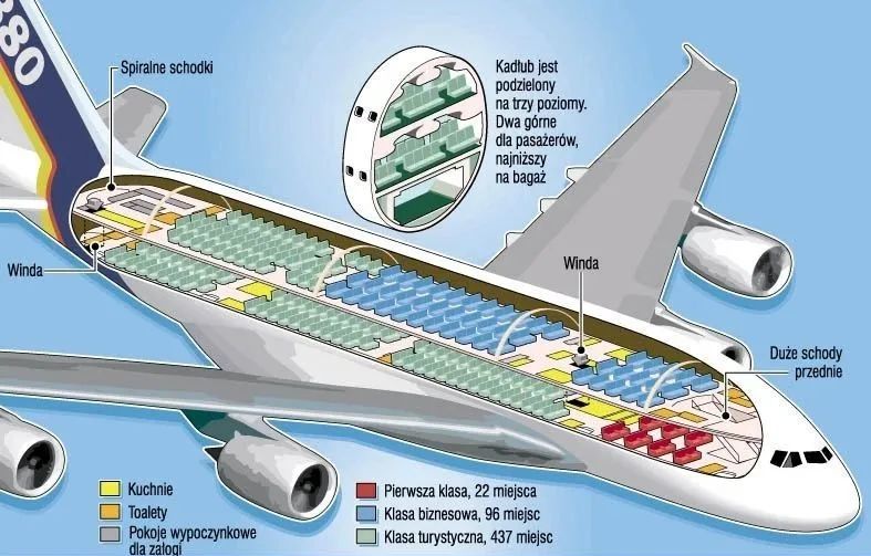 那些被疫情逼停的A380客机究竟有多壕？