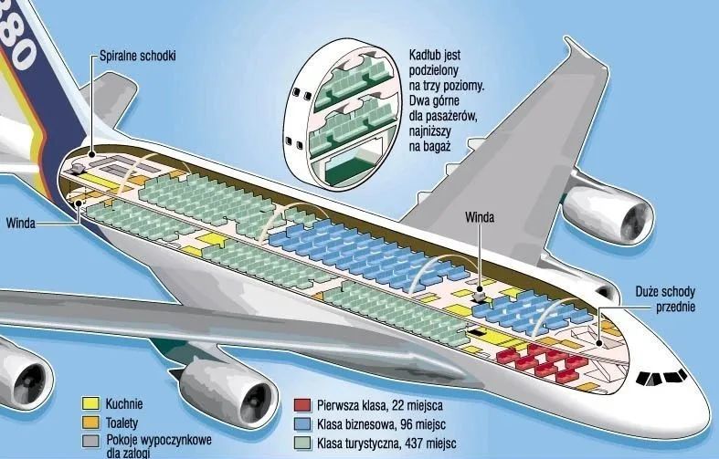 空客a380-800是全球最大的寬體客機.