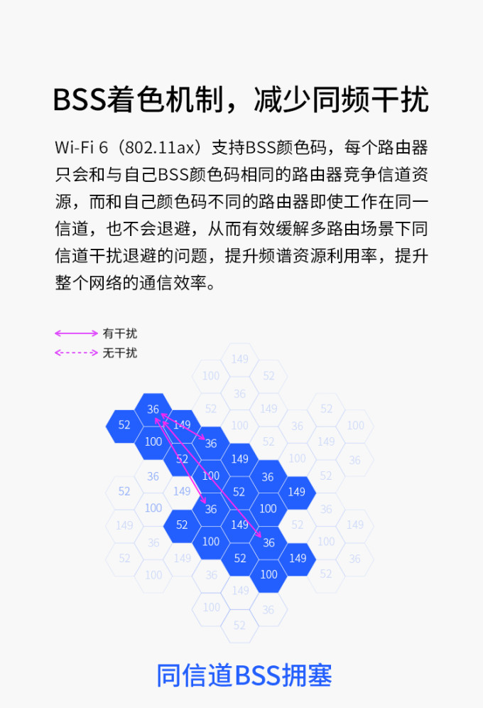 拒绝智商税!详解平价Wi-Fi 6路由器选购要点,100多元就能买得到