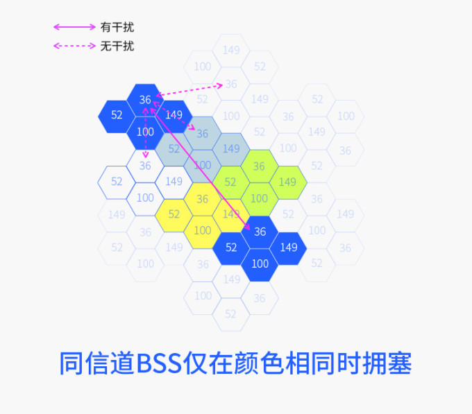 拒绝智商税!详解平价Wi-Fi 6路由器选购要点,100多元就能买得到