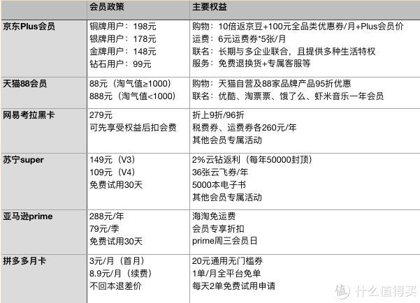 最新京东/天猫等电商618玩法来袭！重要节奏一目了然！附618种草全景图，拯救脑细胞！