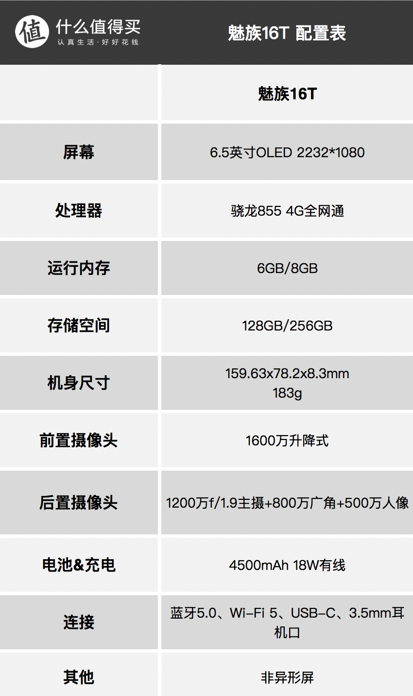 这份老人手机清单有点不一样：2020年了给父母长辈选手机，究竟什么值得买？