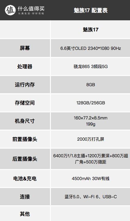 从此告别续航焦虑，出门摆脱充电宝，大容量电池智能手机推荐清单