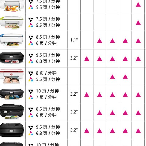 2020年 “6.18”我的理财产品：京东自营HP惠普喷墨打印机选购经验谈