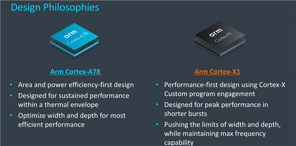 超大核诞生、5nm制程：ARM 发布 Cortex-A78、Cortex-X 系列 CPU