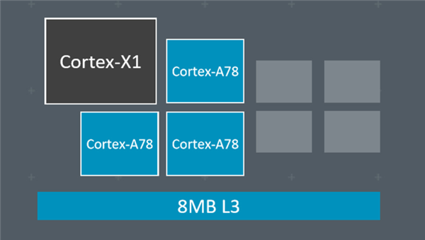 超大核诞生、5nm制程：ARM 发布 Cortex-A78、Cortex-X 系列 CPU