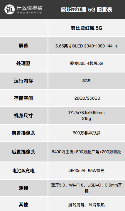 从此告别续航焦虑，出门摆脱充电宝，大容量电池智能手机推荐清单