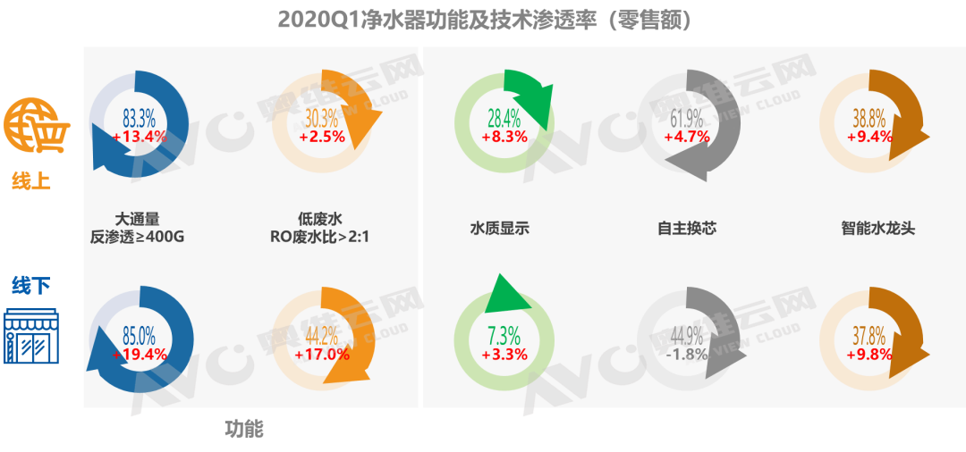 粗暴发展已到末路，净水细分迫在眉睫