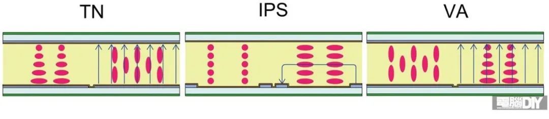 小科普 | 新起之秀Nano-IPS和Fast-IPS都是啥？（下）