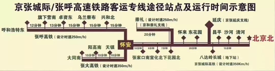 北京出发至内蒙古不到3小时！呼包鄂帮主带你玩起来～