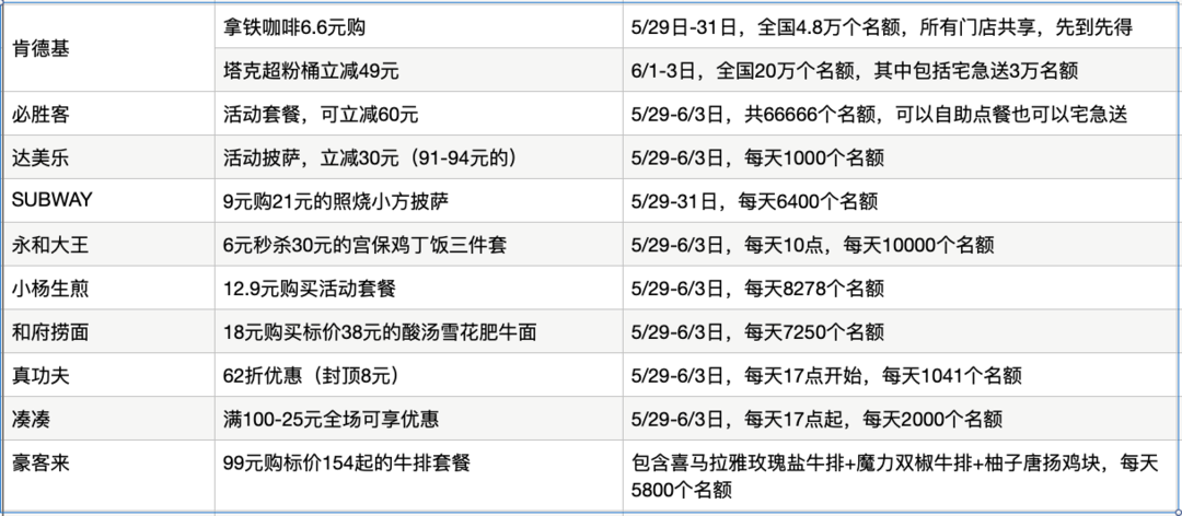 旅行回血！银联62节X旅游出行优惠汇总：机票立减50、火车票满减100、线下消费等