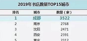 广州玩乐 篇十二：没有上榜书店数量top15的广州，依然还有这些书店在坚持。 