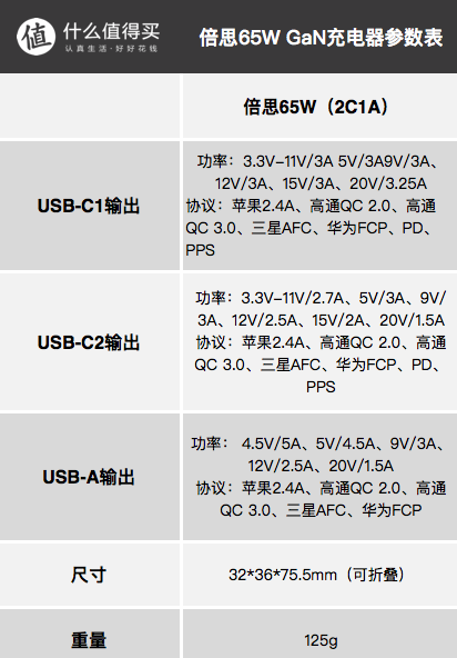 有品=爆品？颜值在线性价比高，小米有品什么值得买之数码产品篇