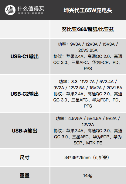 欢迎参与社区的《闭眼买清单》大征集，先让我们聊聊2020年最火的GaN氮化镓充电器