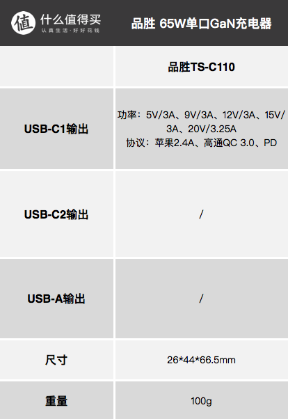 欢迎参与社区的《闭眼买清单》大征集，先让我们聊聊2020年最火的GaN氮化镓充电器