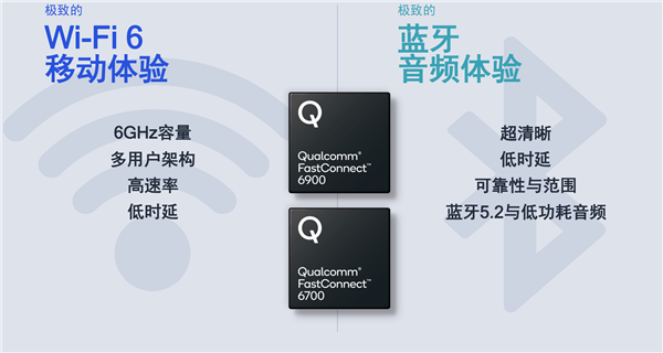 Wi-Fi 6E、蓝牙 5.2 合体：高通发布 FastConnect 6900 等两款无线方案