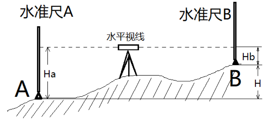 三测珠峰，顺利登顶！我们是怎样测量世界之巅的？