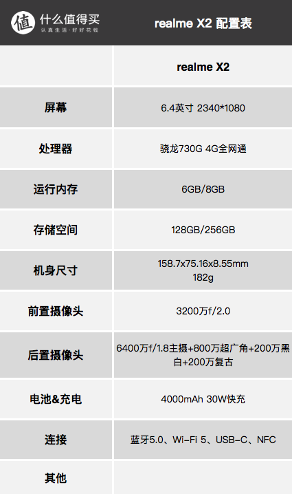 这份老人手机清单有点不一样：2020年了给父母长辈选手机，究竟什么值得买？