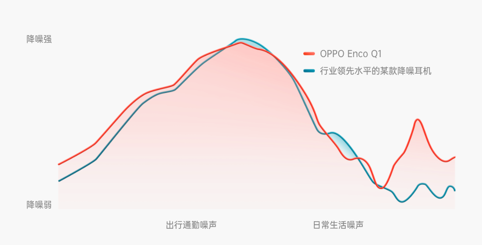 大家都在发降噪耳机，OPPO 却先出了一款降噪胶带？