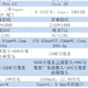 现在买千元4G手机是49年入国军吗？——自用三款千元手机简单测评及推荐