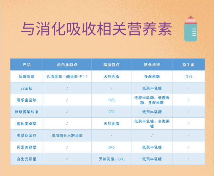 奶粉深度评测｜优博瑞慕、a2至初、爱他美卓萃、合生元派星等8款高端，如何选择