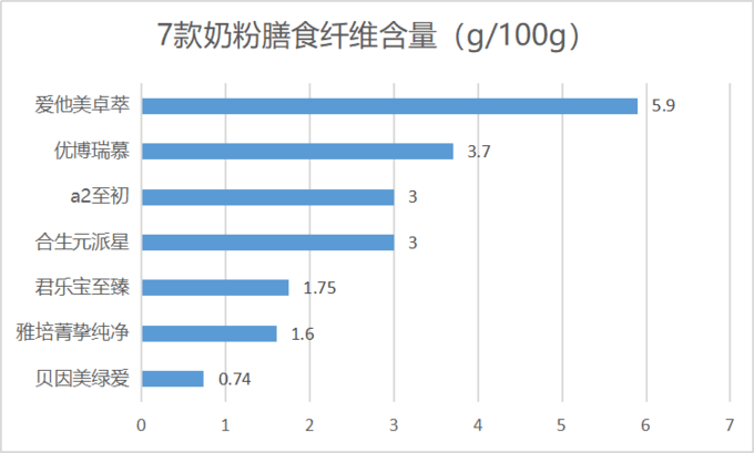 奶粉深度评测｜优博瑞慕、a2至初、爱他美卓萃、合生元派星等8款高端，如何选择