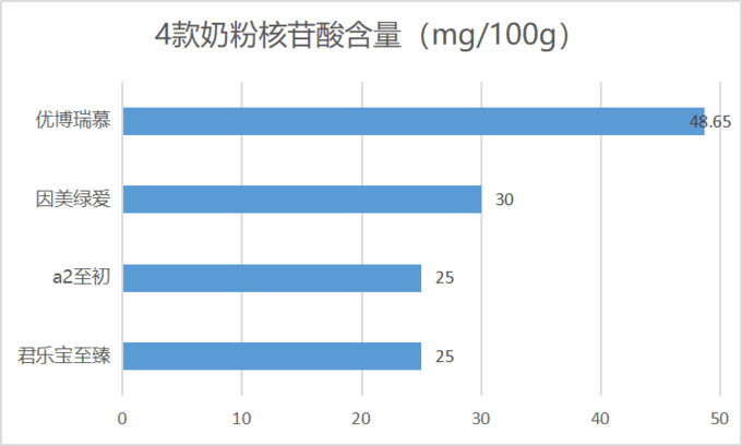 奶粉深度评测｜优博瑞慕、a2至初、爱他美卓萃、合生元派星等8款高端，如何选择