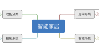 预算7K打造全屋智能家居-选购篇