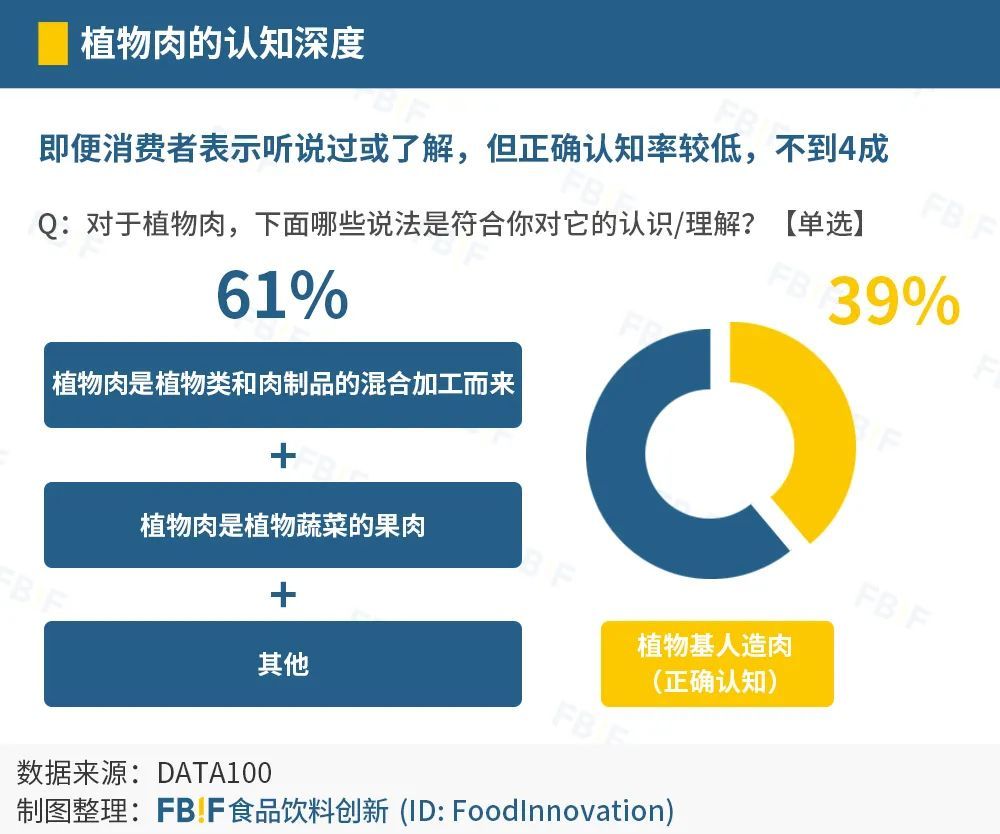 醒醒吧，照搬国外的人造肉经验是不会成功的！