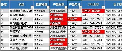 买笔记本电脑什么牌子好用性能好