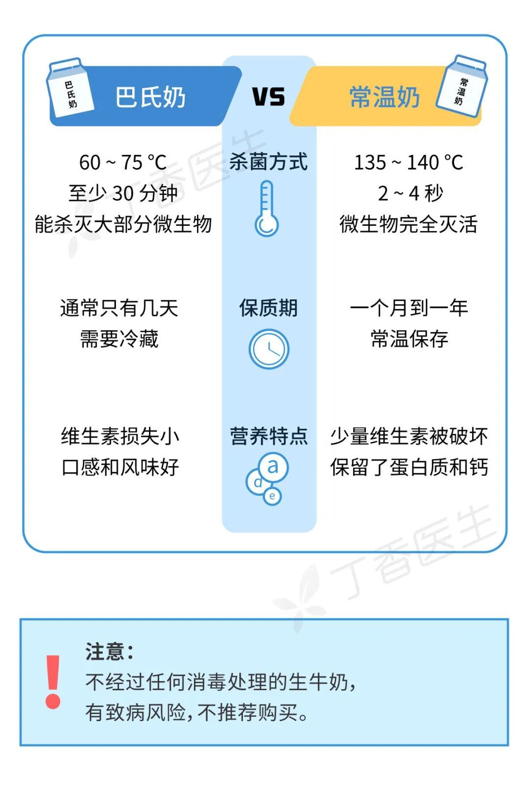 脱脂奶没有更健康！一图教你牛奶到底怎么选