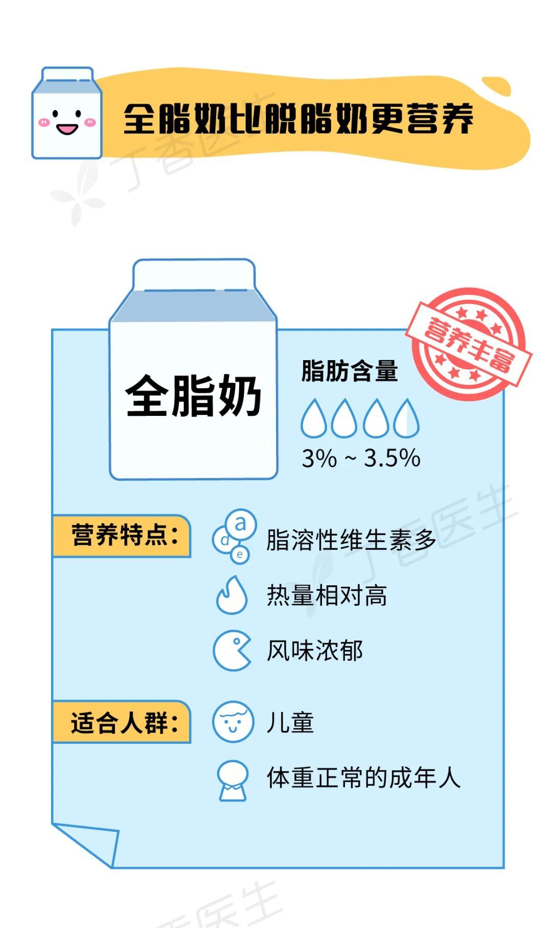 脱脂奶没有更健康！一图教你牛奶到底怎么选