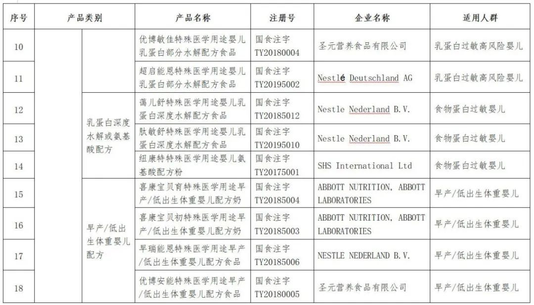 广州10余家医院被控诉推荐“假奶粉”致孩子患佝偻，卫健委已介入调查