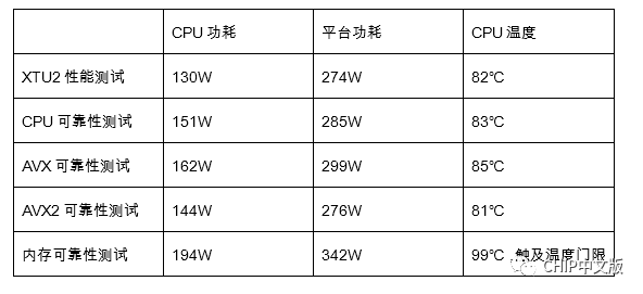 10核依旧超频狂  酷睿i9-10900K的极限在哪里？