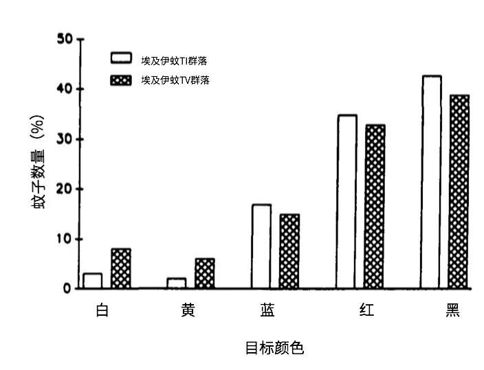 如何科学地让蚊子去咬别人?看到就是赚到！