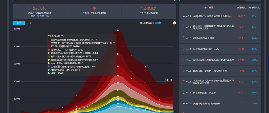 收藏学习这9个自学网站，让你在通往成功的路上更简单一些！